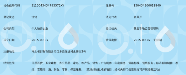 魏縣嘉通貿(mào)易經(jīng)銷部 日用百貨銷售的卓越服務(wù)者